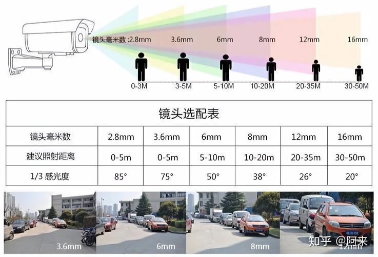 监控如何选择 人工智能 监控如何选择 监控如何选择 人工智能