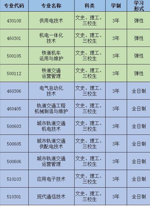 西铁院专业介绍 互联通信 西铁院专业介绍 西铁院专业介绍 互联通信