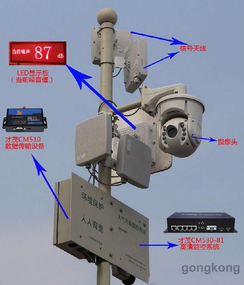 信号监控设备 人工智能 信号监控设备 信号监控设备 人工智能