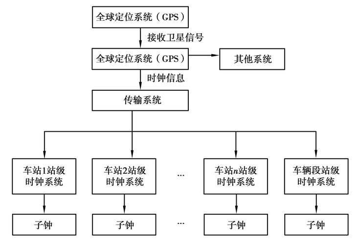 通信系统要素 人工智能 通信系统要素 通信系统要素 人工智能