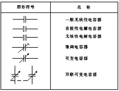 各种电容符号 智能家居 各种电容符号 各种电容符号 智能家居