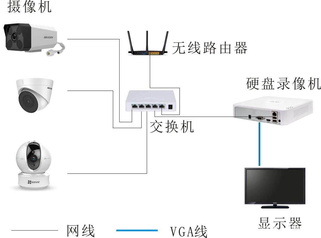 怎么分别监控 怎么分别监控 智能科技
