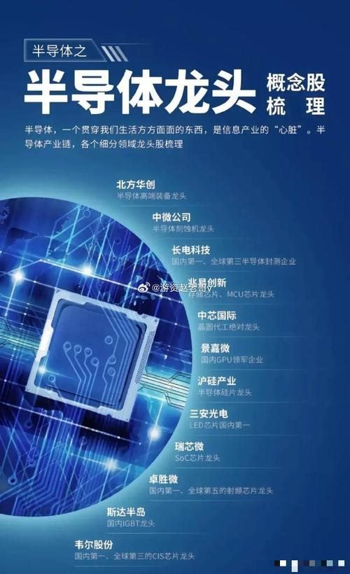 半导体最新资讯 半导体最新资讯 智能科技