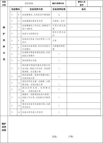 监控维保细则 人工智能 监控维保细则 监控维保细则 人工智能