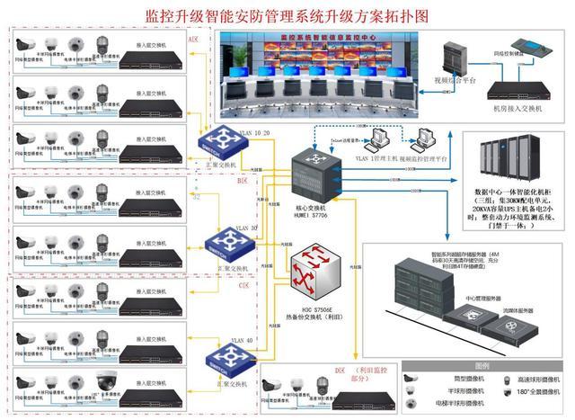 老监控系统升级 智能家居 老监控系统升级 老监控系统升级 智能家居