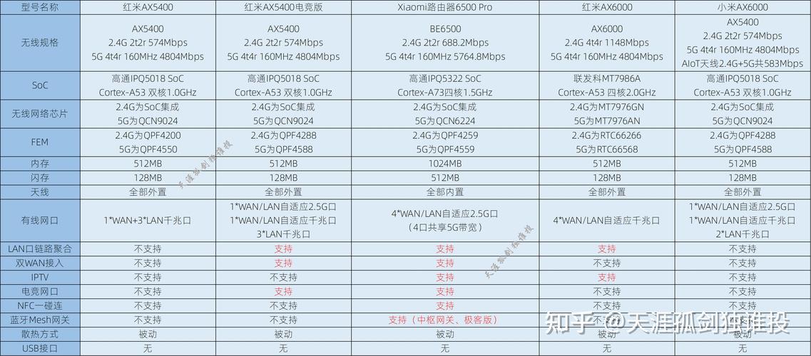 路由器选购攻略 路由器选购攻略 智能科技