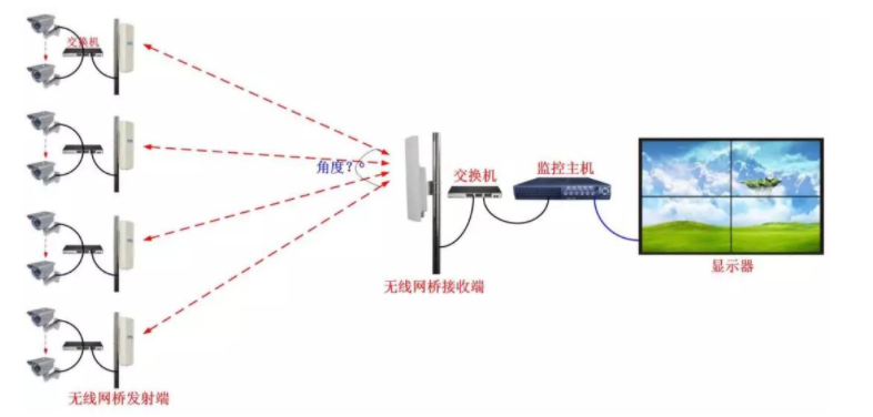 监控怎样传送 智能家居 监控怎样传送 监控怎样传送 智能家居