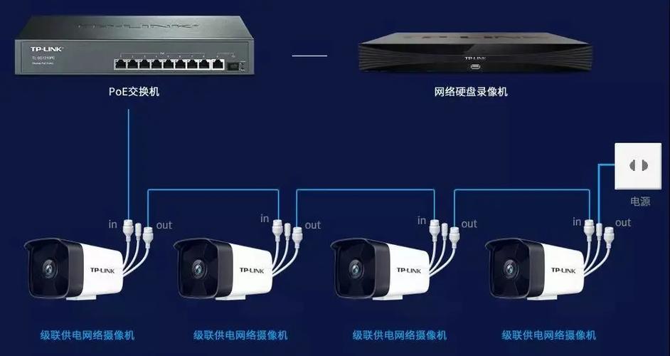 装监控网线吗 装监控网线吗 人工智能