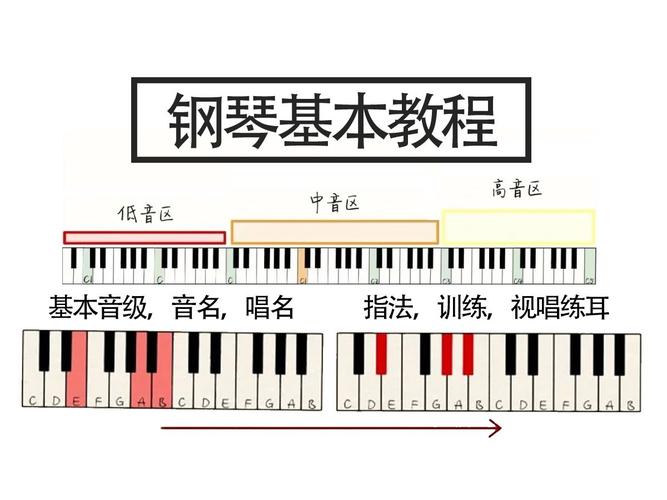 钢琴入门教程 钢琴入门教程 智能家居