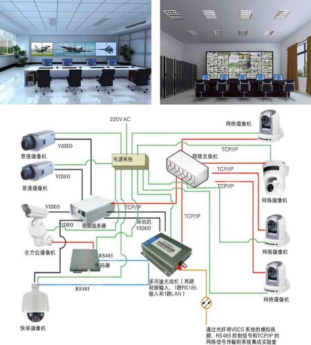 监控电子地图 监控电子地图 互联通信