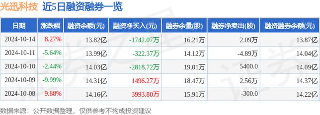 迅光科技股票 迅光科技股票 智能科技