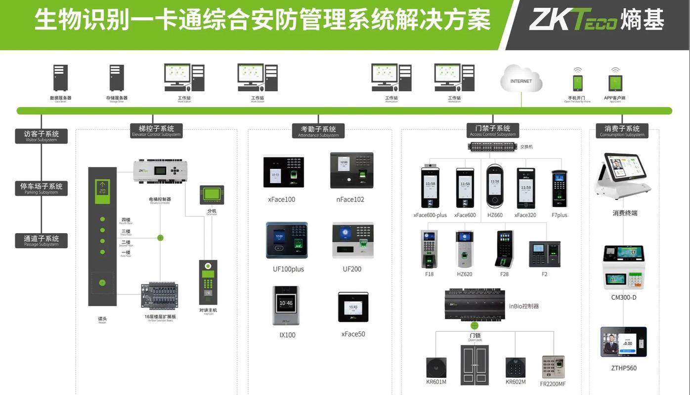 门禁系统有哪些 人工智能 门禁系统有哪些 门禁系统有哪些 人工智能