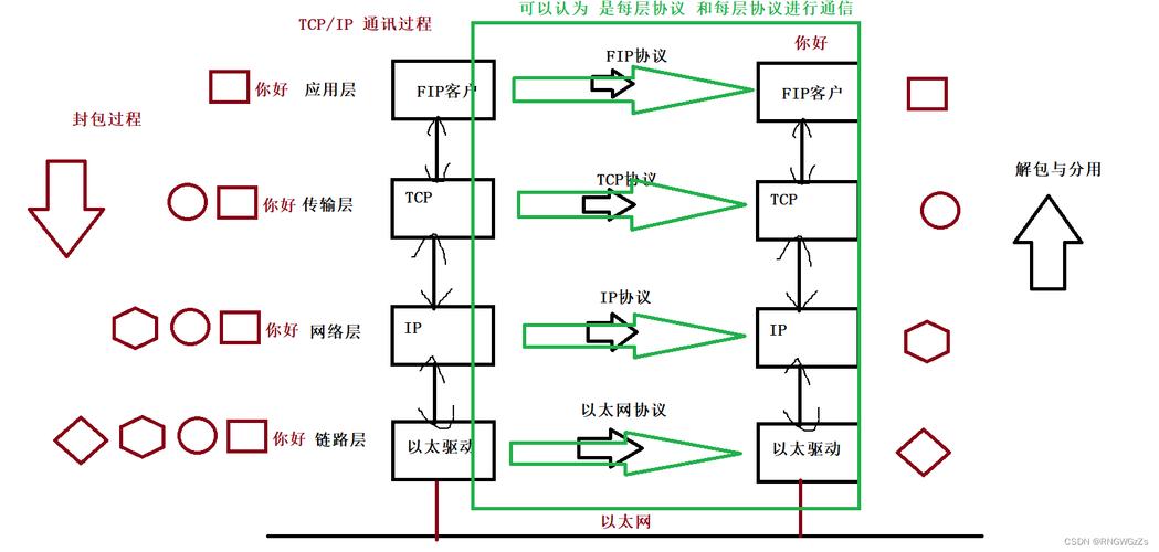 通信的基本过程 智能家居 通信的基本过程 通信的基本过程 智能家居