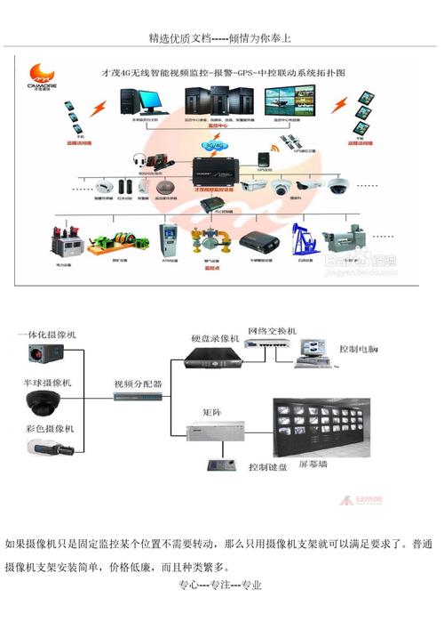 怎样装远程监控 智能家居 怎样装远程监控 怎样装远程监控 智能家居