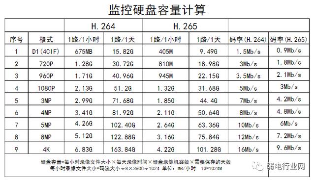 监控主码流设置 监控主码流设置 智能家居