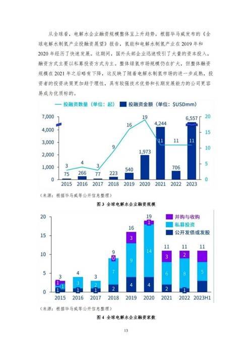 氢能源应用比例 氢能源应用比例 智能家居