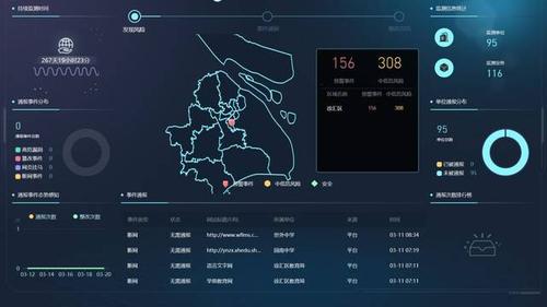 网络监控网址是 网络监控网址是 智能科技