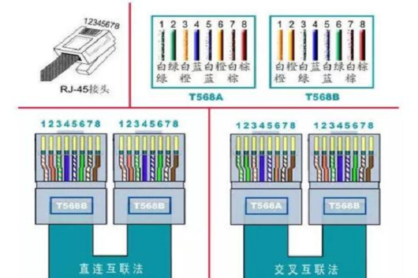监控接网线网线 智能家居 监控接网线网线 监控接网线网线 智能家居
