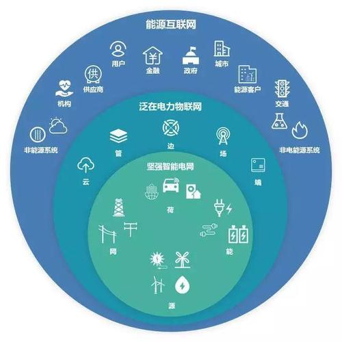 能源网络与应用 能源网络与应用 智能家居