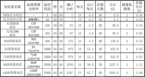 视频监控与带宽 视频监控与带宽 人工智能
