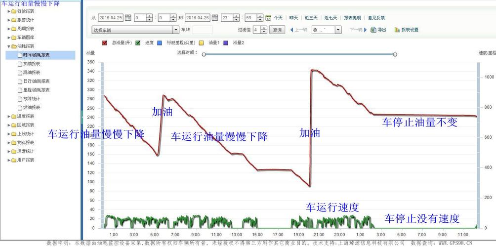 油耗监控系统 智能科技 油耗监控系统 油耗监控系统 智能科技