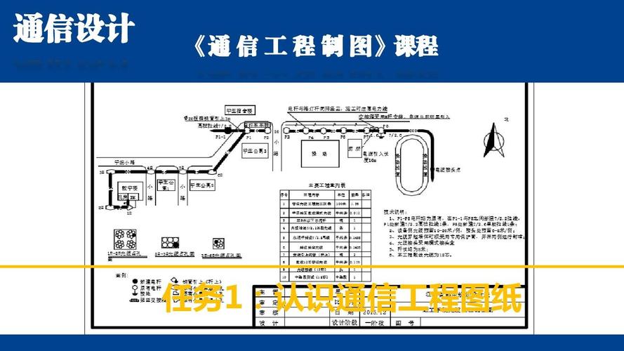 通信工程的认知 智能家居 通信工程的认知 通信工程的认知 智能家居
