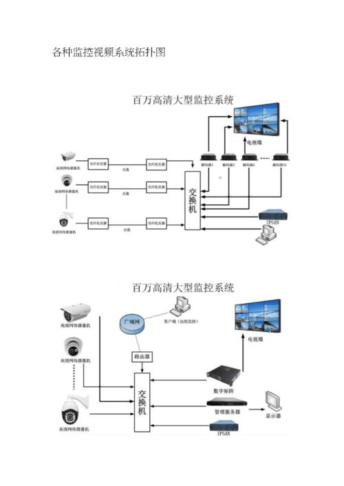 流媒体监控拓扑 互联通信 流媒体监控拓扑 流媒体监控拓扑 互联通信