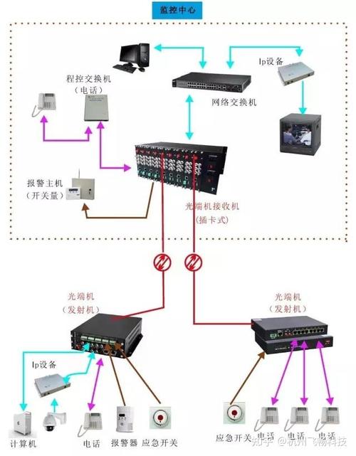 监控光端机方案 智能科技 监控光端机方案 监控光端机方案 智能科技