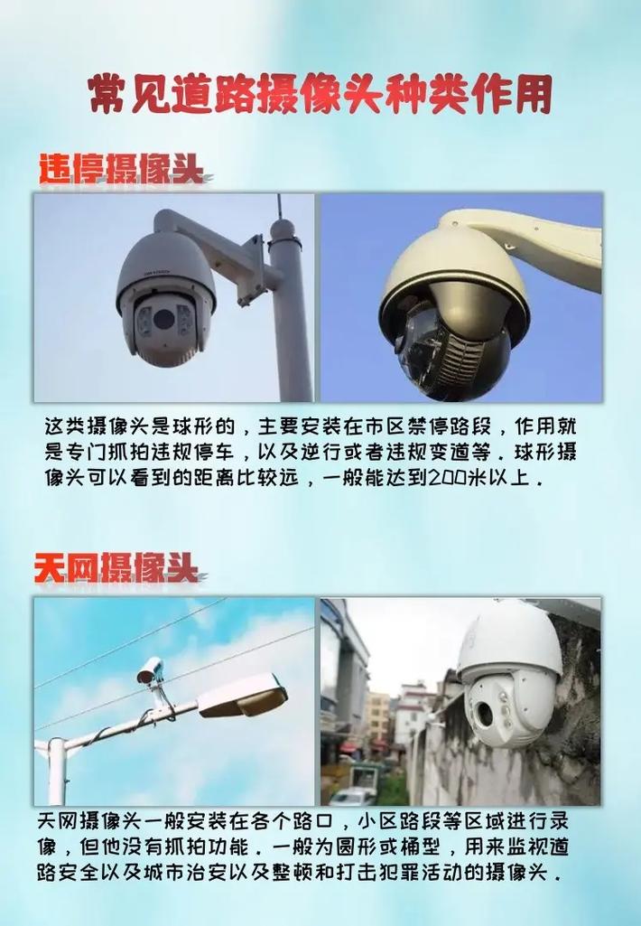 监控作用分类 智能家居 监控作用分类 监控作用分类 智能家居