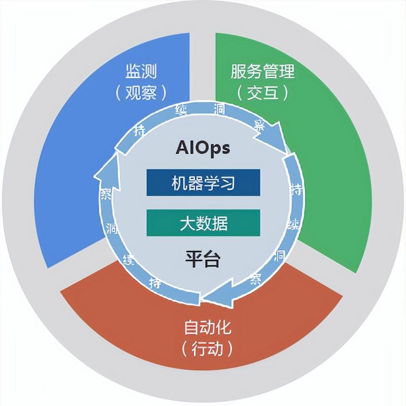 大数据处理技术 大数据处理技术 人工智能