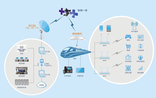 列车通信系统 智能家居 列车通信系统 列车通信系统 智能家居