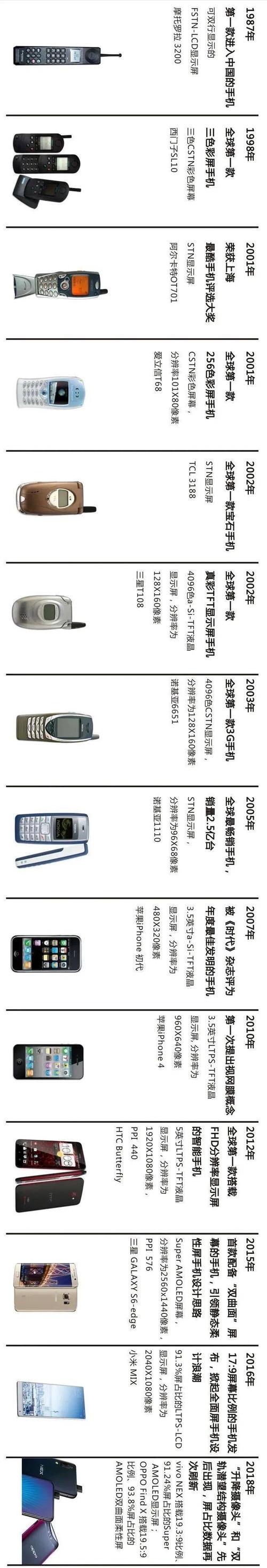 手机进化史 人工智能 手机进化史 手机进化史 人工智能