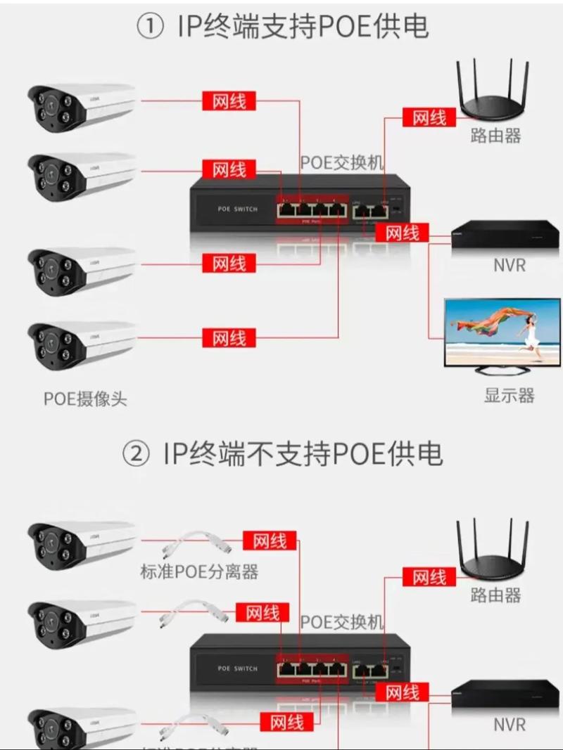 监控矩阵配置 监控矩阵配置 智能家居