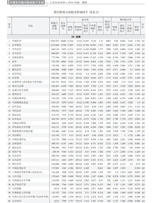 法学期刊排名 互联通信 法学期刊排名 法学期刊排名 互联通信