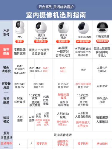监控最新功能 互联通信 监控最新功能 监控最新功能 互联通信