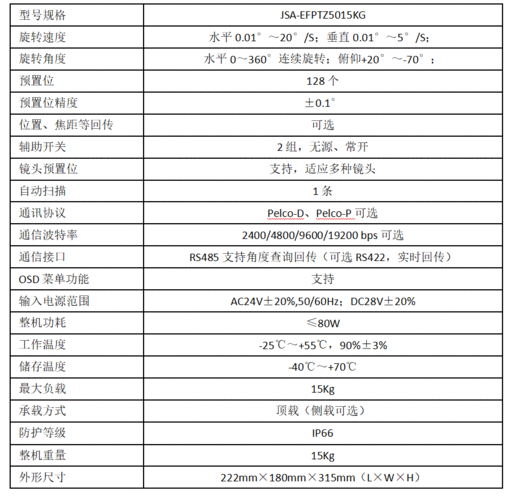 监控云台参数 监控云台参数 智能科技
