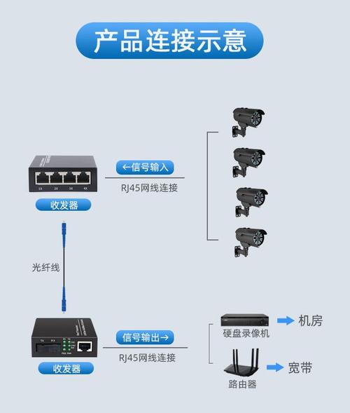 光纤在连接监控 光纤在连接监控 智能科技