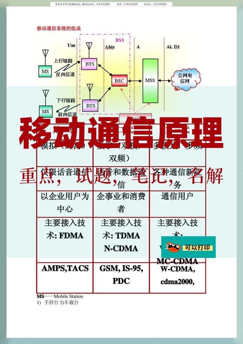 通信指的什么 互联通信 通信指的什么 通信指的什么 互联通信