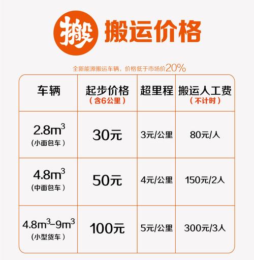 迷你仓价格 互联通信 迷你仓价格 迷你仓价格 互联通信