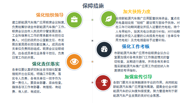 新能源推广应用 智能家居 新能源推广应用 新能源推广应用 智能家居