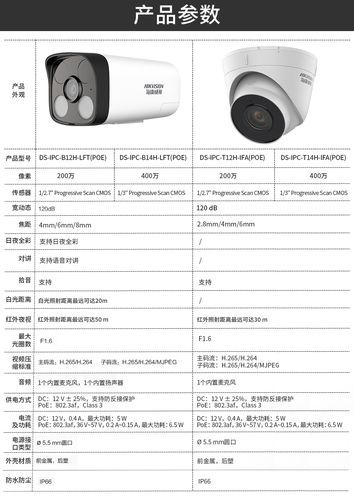 监控录像及规格 人工智能 监控录像及规格 监控录像及规格 人工智能