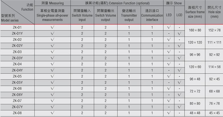 多功能监控表 人工智能 多功能监控表 多功能监控表 人工智能