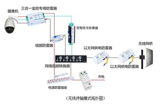 监控防雷怎么做 智能家居 监控防雷怎么做 监控防雷怎么做 智能家居