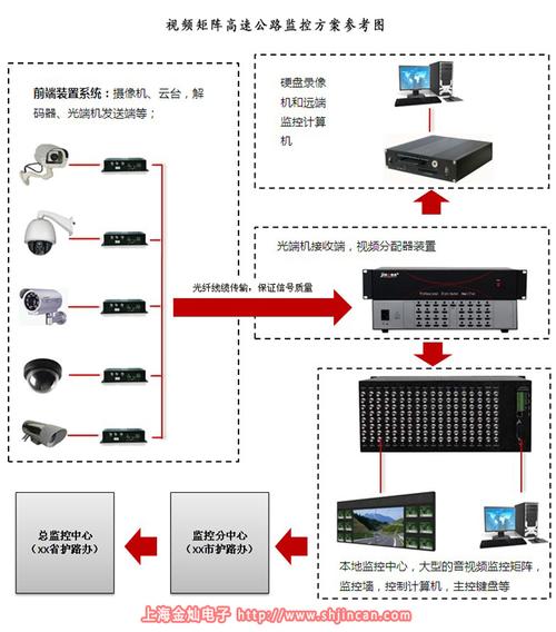 监控矩阵怎么做 智能科技 监控矩阵怎么做 监控矩阵怎么做 智能科技
