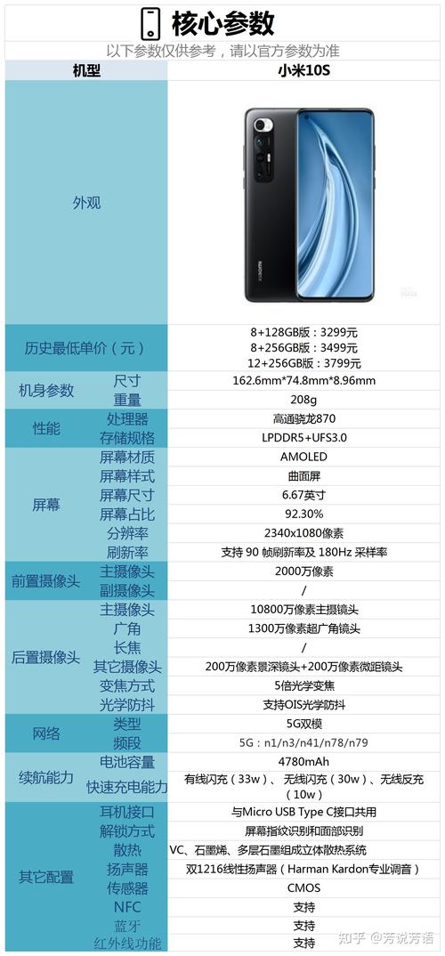 小米10s参数 智能家居 小米10s参数 小米10s参数 智能家居