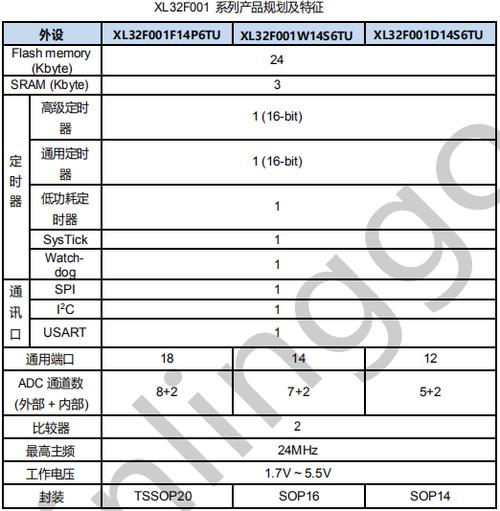 单片机价格表 人工智能 单片机价格表 单片机价格表 人工智能
