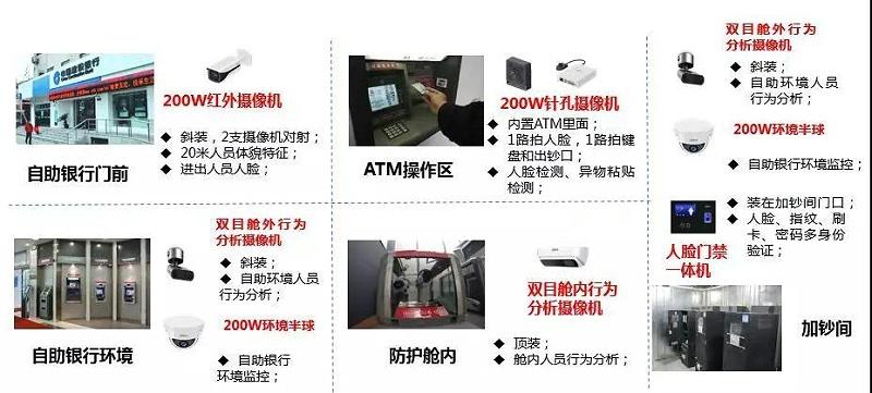 如何监控自助机 智能家居 如何监控自助机 如何监控自助机 智能家居