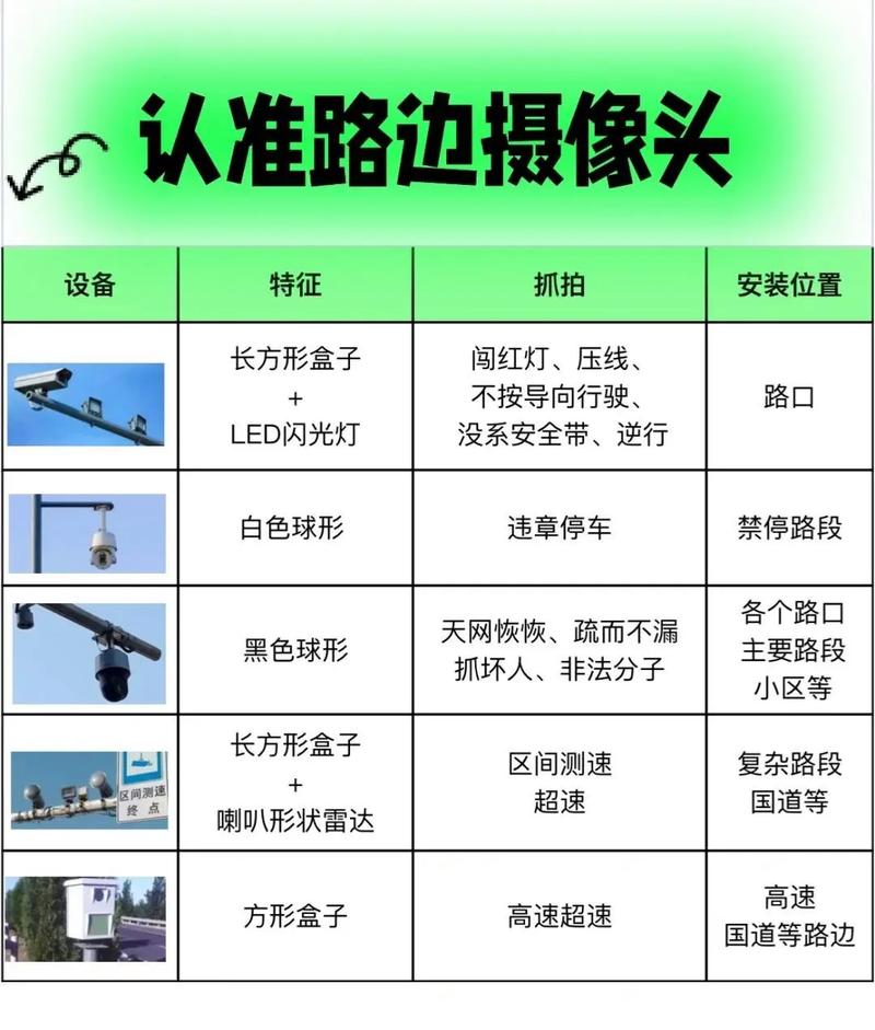 各种监控的优点 人工智能 各种监控的优点 各种监控的优点 人工智能
