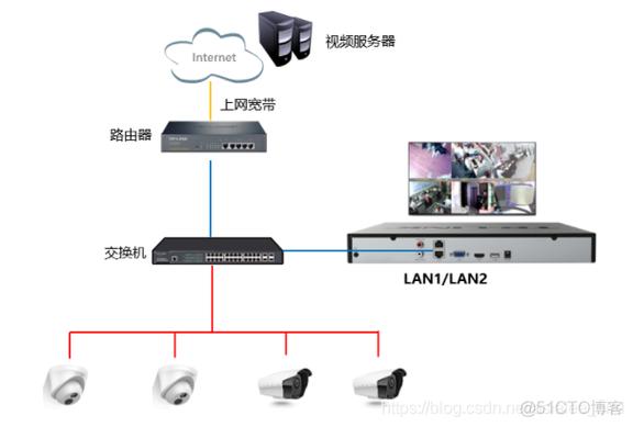 监控中接入协议 智能家居 监控中接入协议 监控中接入协议 智能家居