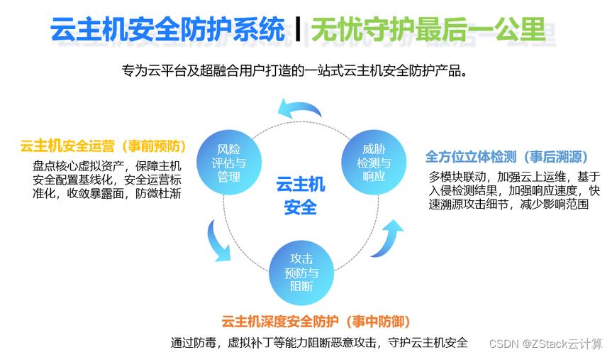 云数据安全防护 人工智能 云数据安全防护 云数据安全防护 人工智能
